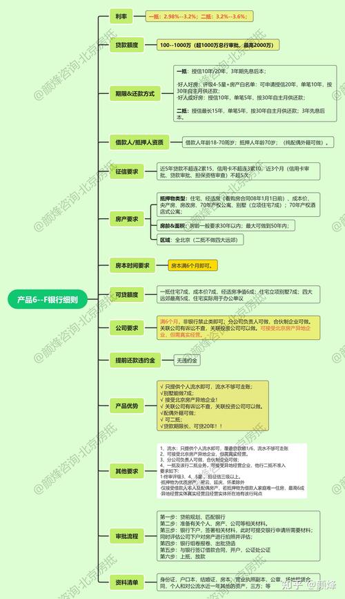 东莞企石房屋抵押贷款申请条件及限制因素探讨(东莞企石买房有没有潜力)