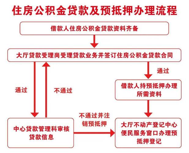 东莞厚街房屋抵押贷款流程及所需材料清单(东莞房产抵押贷款办理)