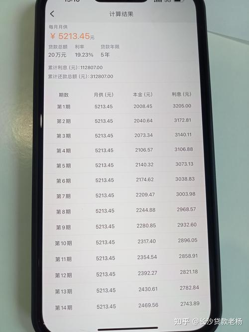 东莞大朗房产抵押贷款的利率变化趋势(东莞房产抵押贷款排名)